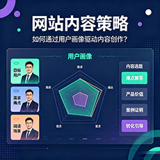 嘉峪关建站-网站内容策略：如何通过用户画像驱动内容创作？