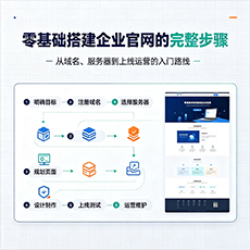 嘉峪关建站-零基础搭建企业官网的完整步骤